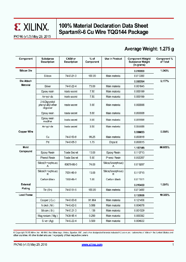 TQG144_8833607.PDF Datasheet