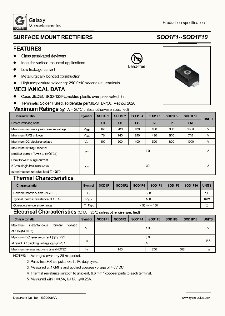 SOD1F10_8852897.PDF Datasheet