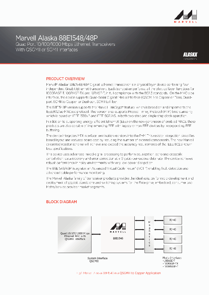 88E1548P_8870337.PDF Datasheet