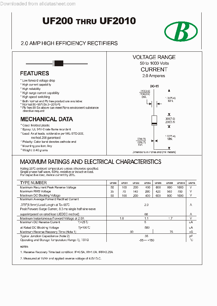 UF200-2C2A-2CDO-15_8877393.PDF Datasheet