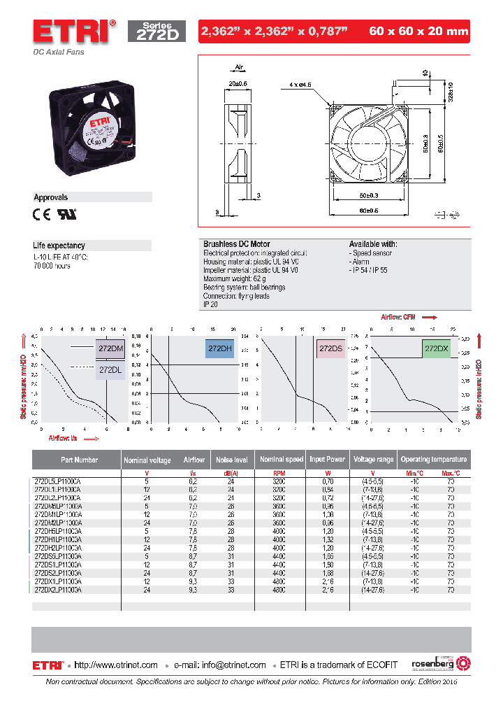 272DL5LP11000A-16_8897809.PDF Datasheet