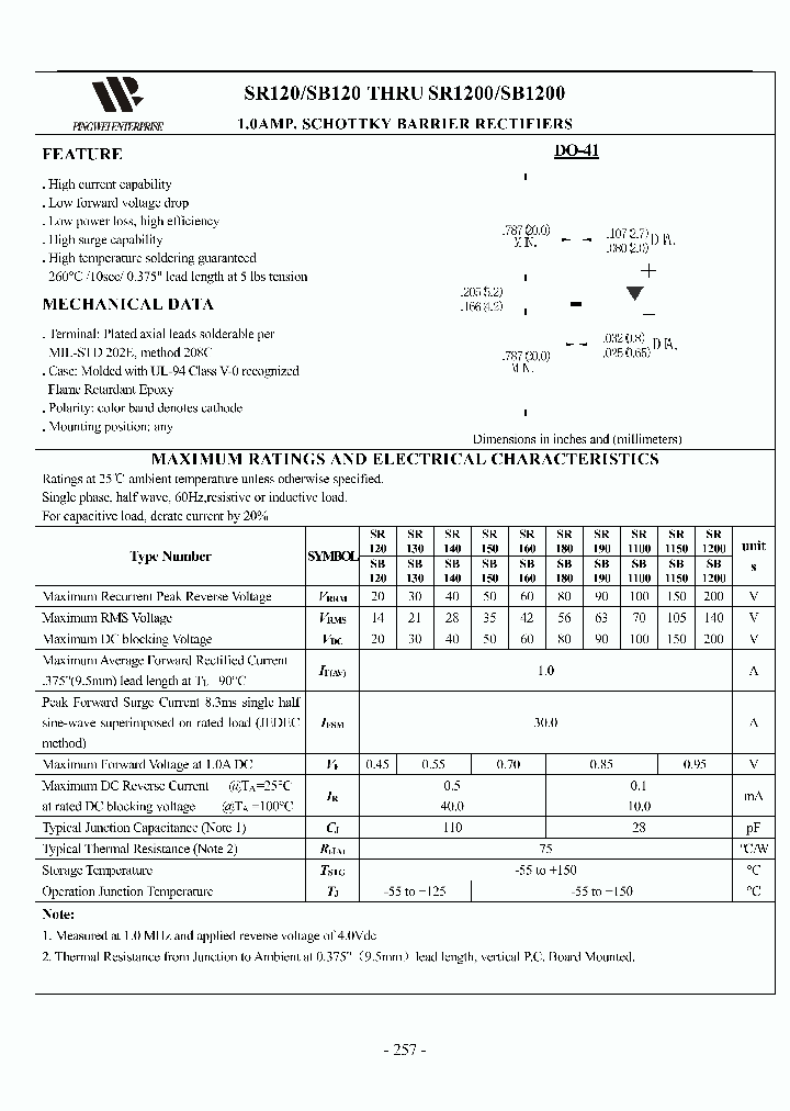 SR180_8899019.PDF Datasheet