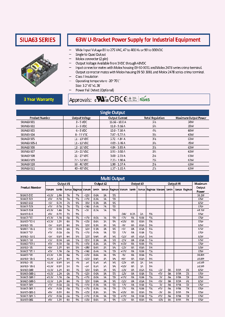 SIUA63-T00-1_8904415.PDF Datasheet