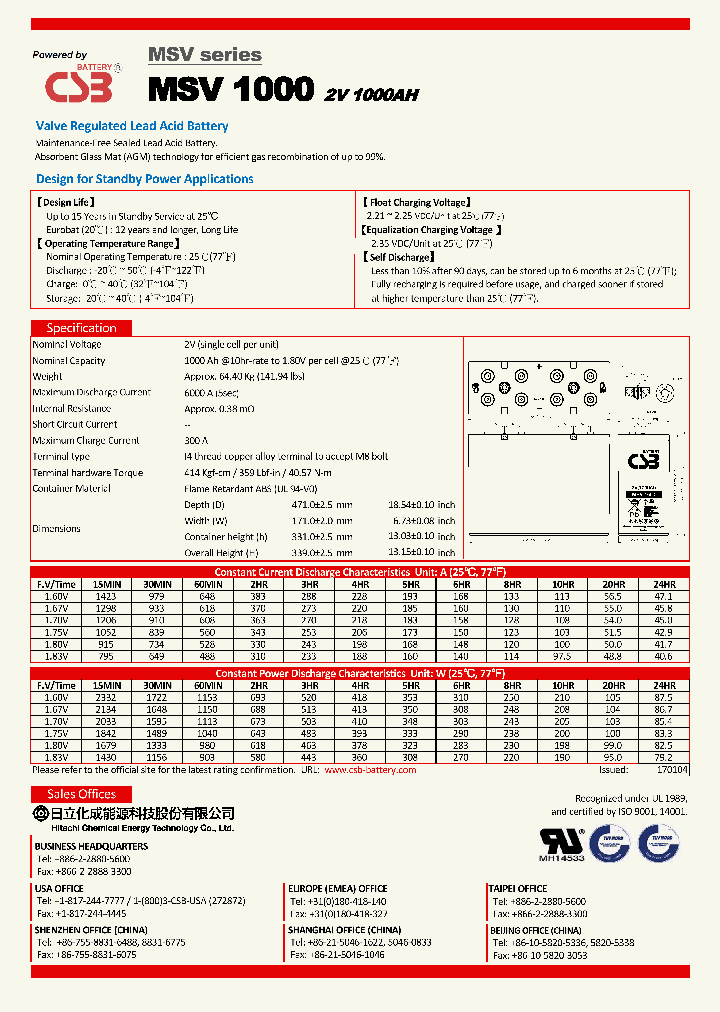 MSV1000-17_8911183.PDF Datasheet