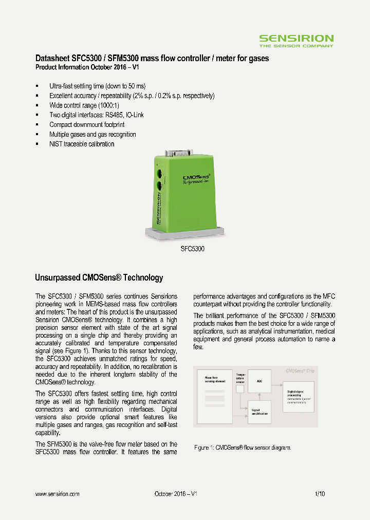 SFM5300_8928448.PDF Datasheet