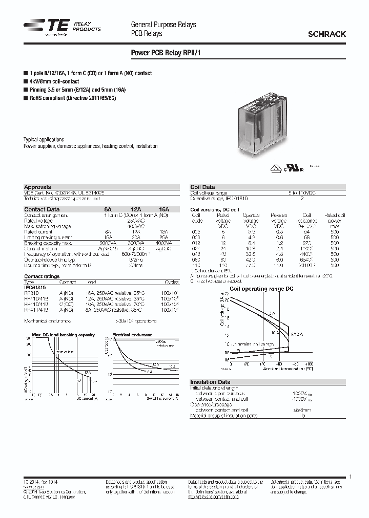 RPII-1_8937743.PDF Datasheet