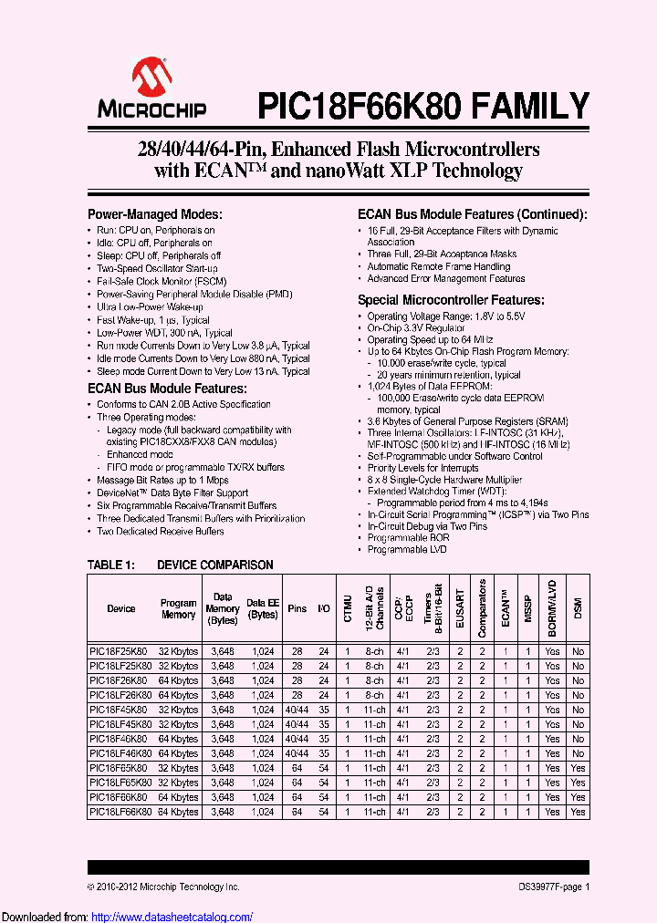 PIC18F25K80_8939464.PDF Datasheet