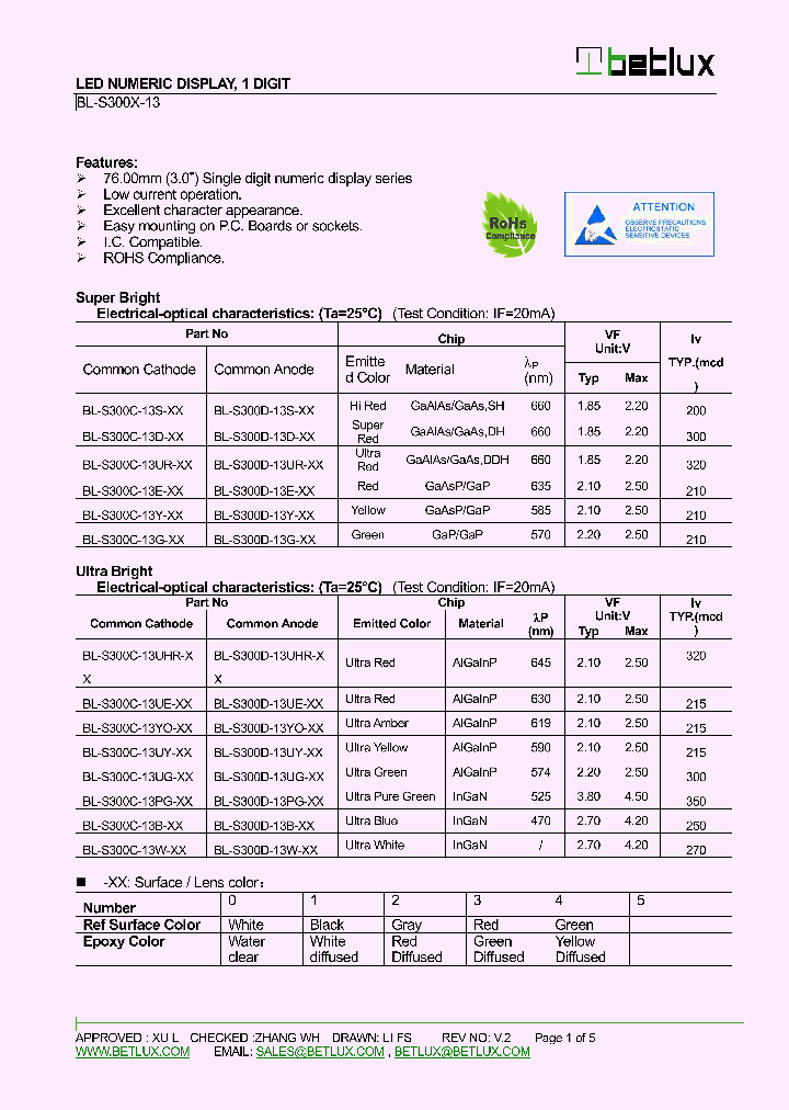 BL-S300C-13UR-XX_8968198.PDF Datasheet