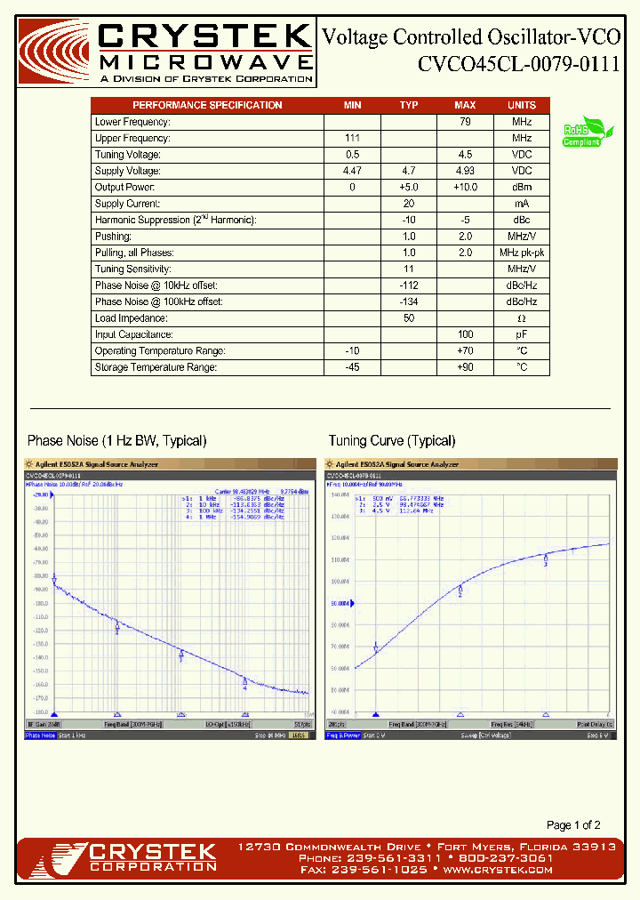 CVCO45CL-0079-0111-15_8979058.PDF Datasheet