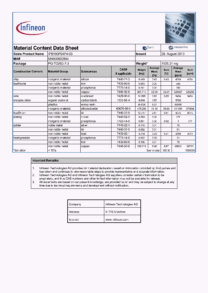 MA000892844_8984425.PDF Datasheet