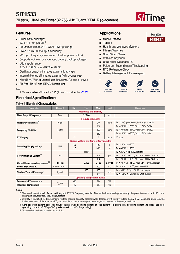 SIT1533_8984712.PDF Datasheet