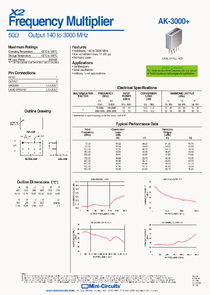 AK-3000_9021787.PDF Datasheet