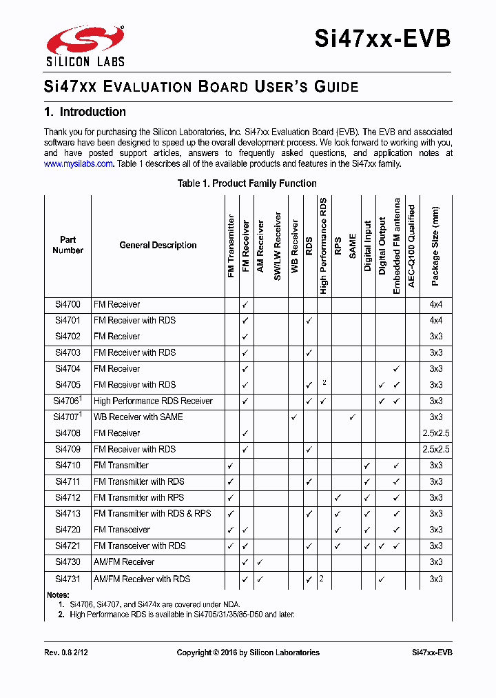 SI4784_9052584.PDF Datasheet