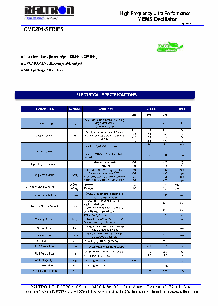 CMC20433AU15PFE_9052899.PDF Datasheet