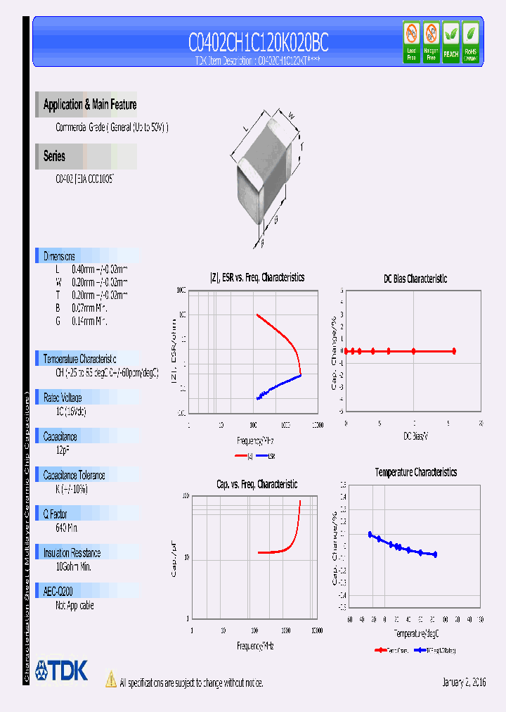 C0402CH1C120K020BC_9055024.PDF Datasheet