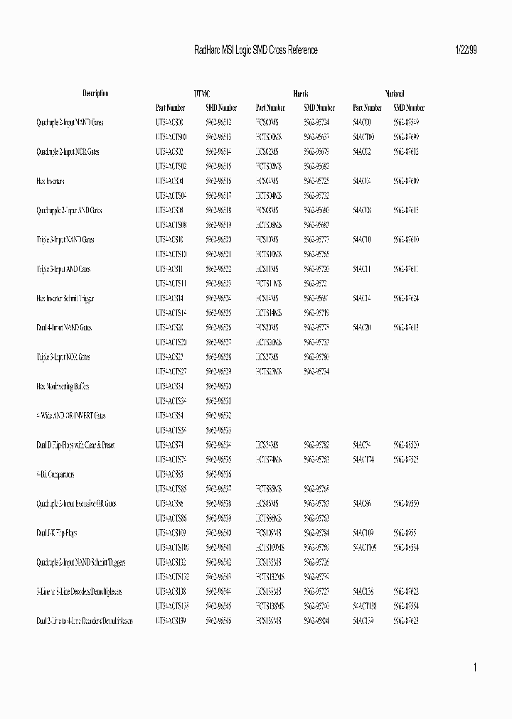 5962-9657101QRX_9055079.PDF Datasheet