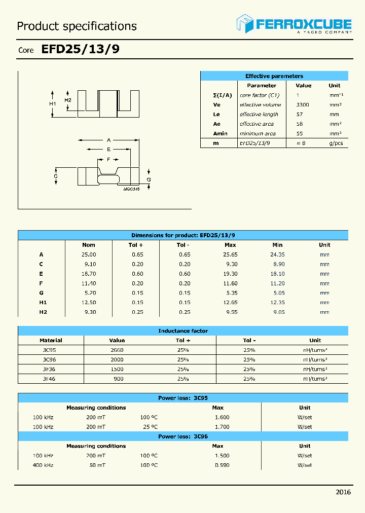 CLI-EFD25_9060832.PDF Datasheet