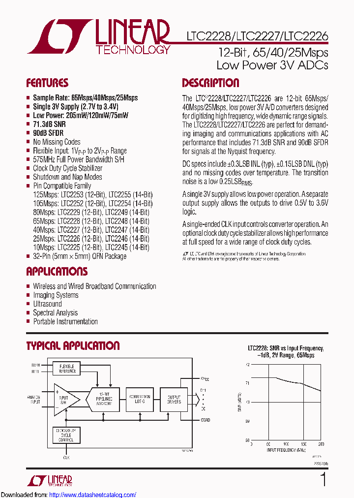 LTC2226CUH_9088934.PDF Datasheet